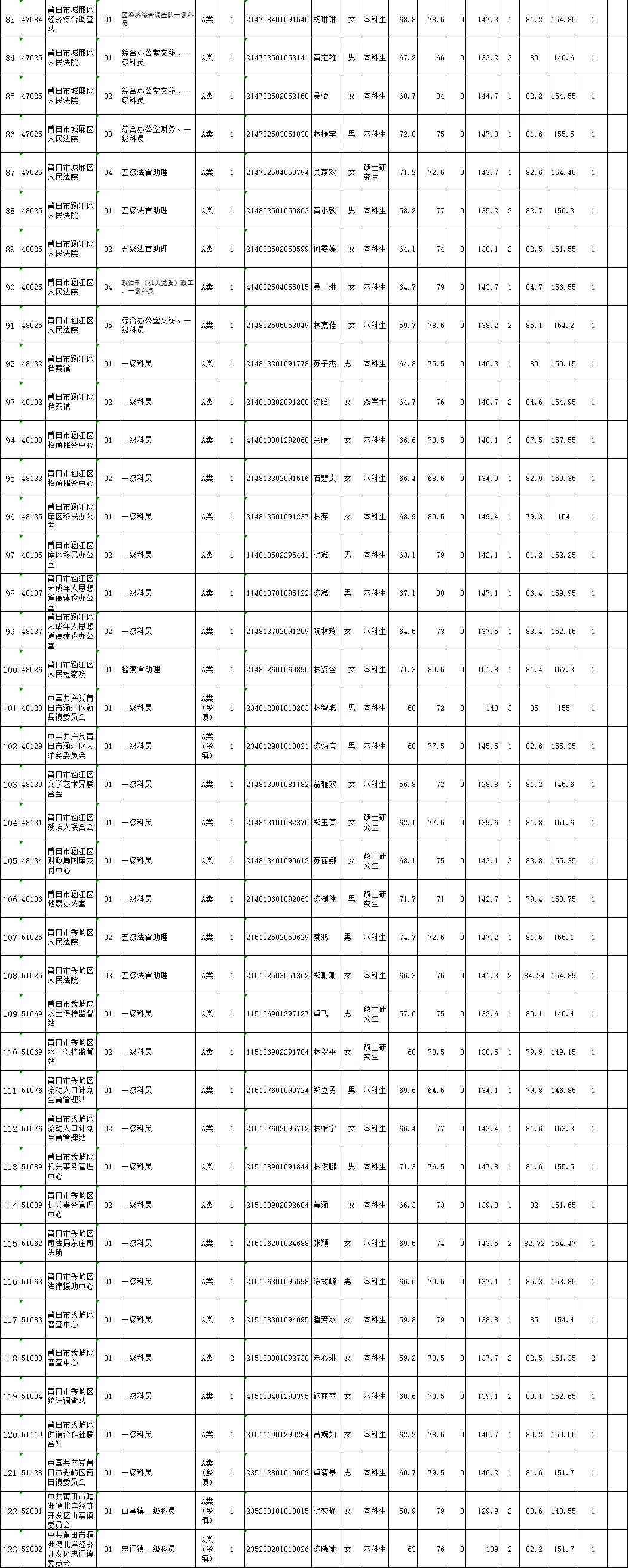 体检结果公布时长：体检后多久可查阅公示