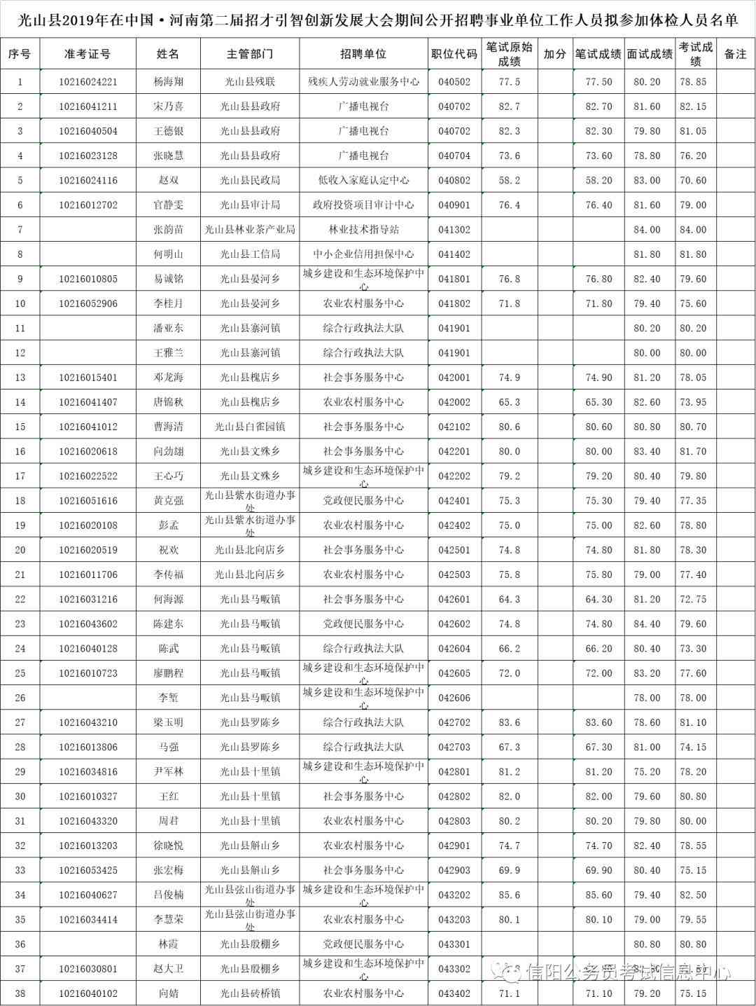 体检结果公布时长：体检后多久可查阅公示