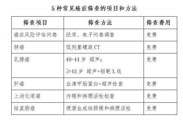 工伤认定体检结论有效期：体检后多久可评定工伤等级