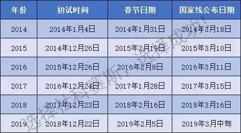 工伤体检已完成，结果查询时间、流程及注意事项详解