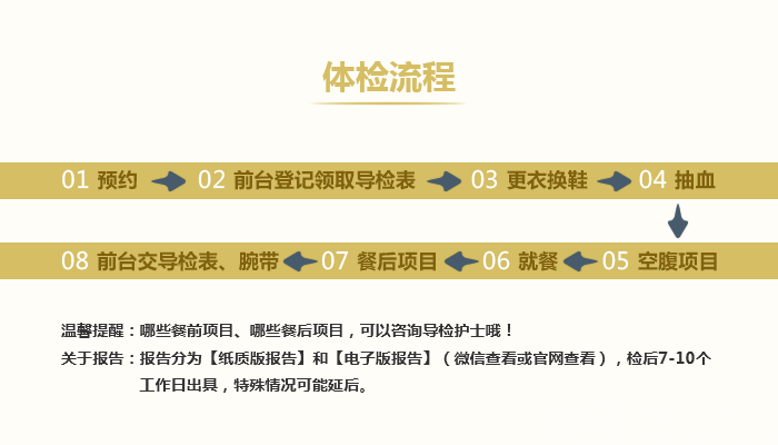 工作体检后报告领取时间指南：多久能拿到体检报告？