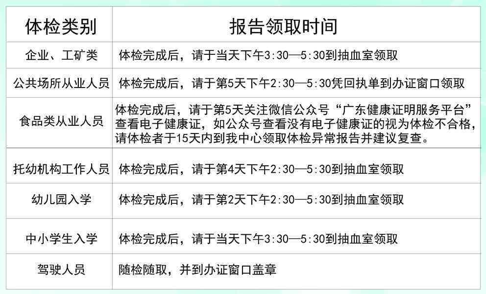 工作体检后报告领取时间指南：多久能拿到体检报告？