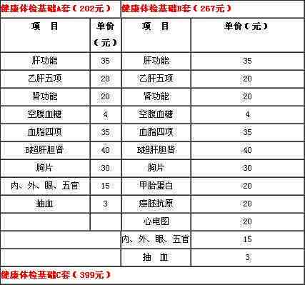 工作体检后报告领取时间指南：多久能拿到体检报告？