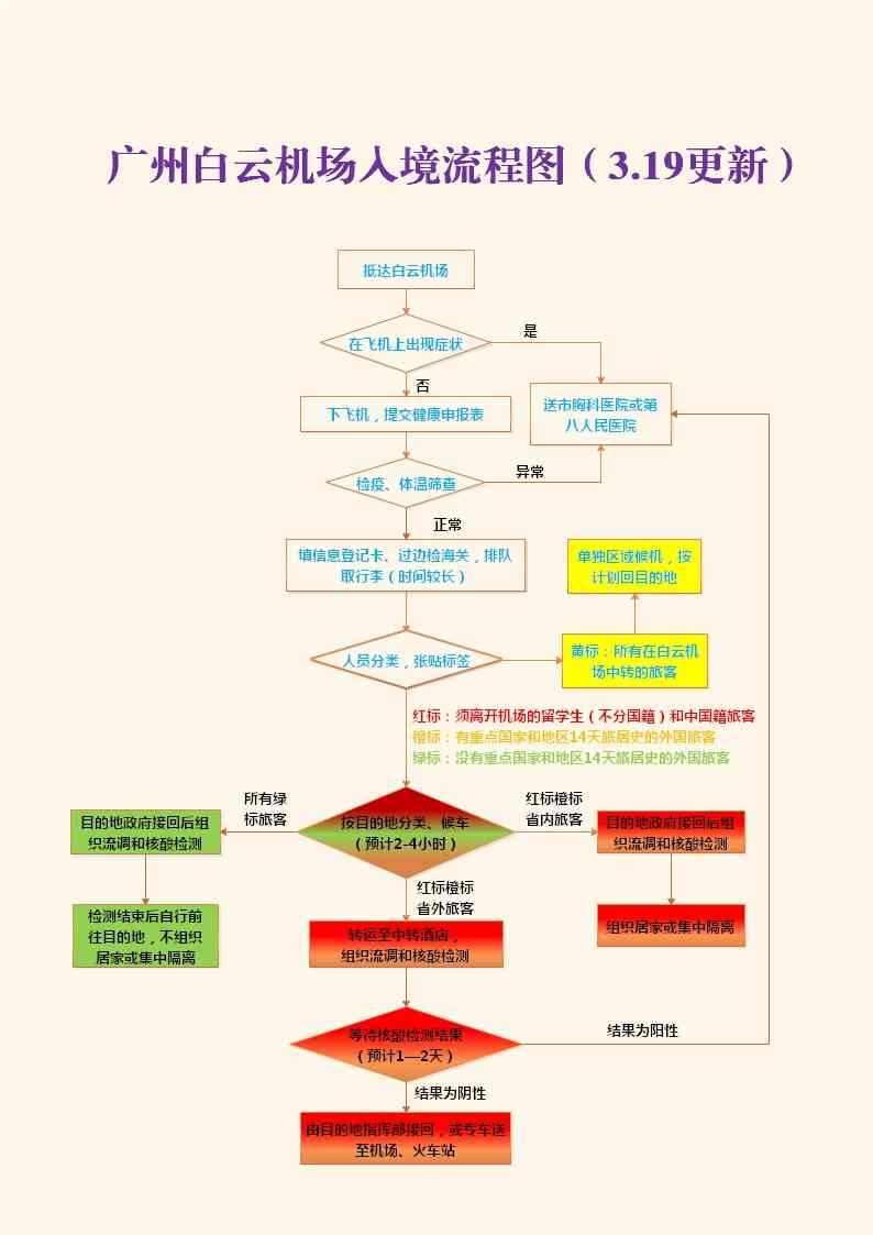 体检后多久认定工伤赔偿金发放流程详解