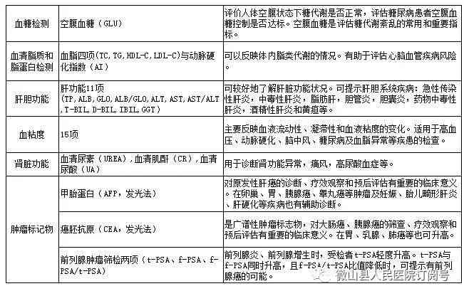 '工伤体检已完成，何时揭晓结果——等待工伤体检报告时间预估'