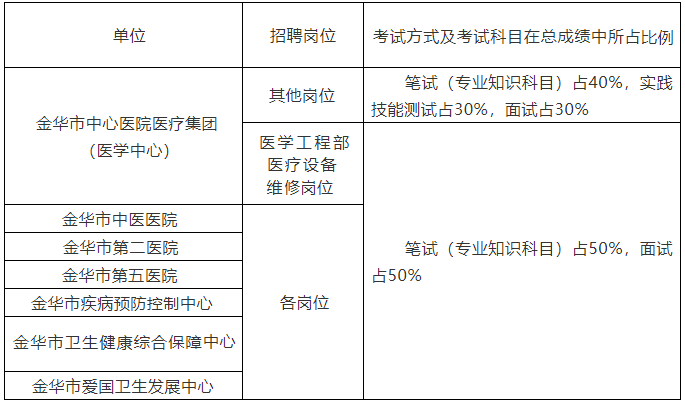 工作体检周期及各类职业健检查的时间指南