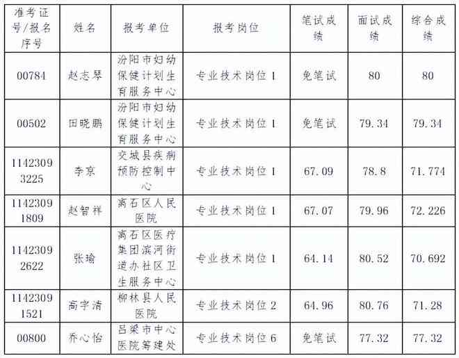 工作体检周期及各类职业健检查的时间指南