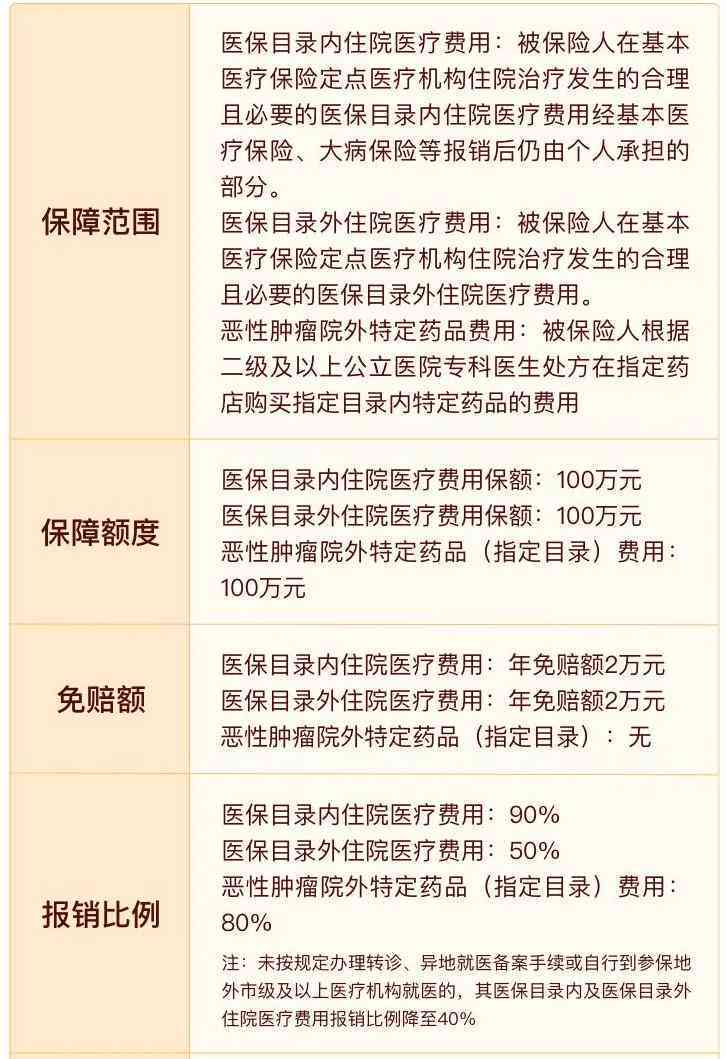 工作体检周期及各类职业健检查的时间指南