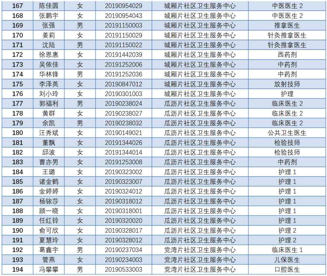 工作体检周期及各类职业健检查的时间指南