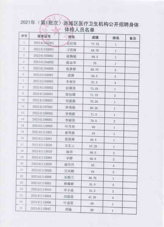 体检后多久会公示体检结果及信息