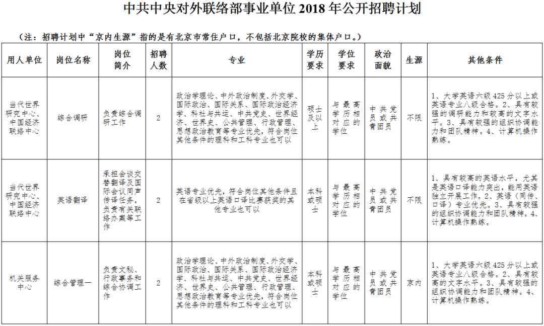 '完成体检后多久合入职条件'