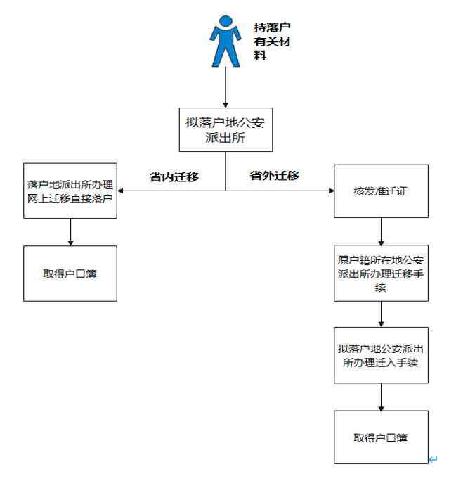 入职体检合格后办理入职手续的流程和时间指南