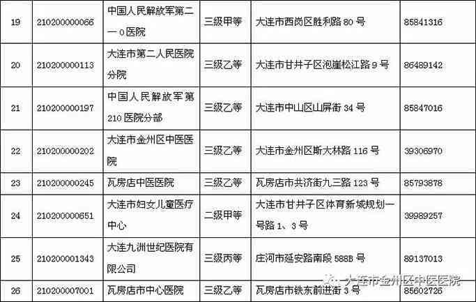 工伤鉴定体检费用计算与支付指南