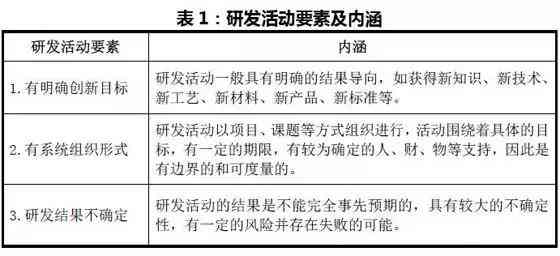 工伤鉴定体检费用计算与支付指南