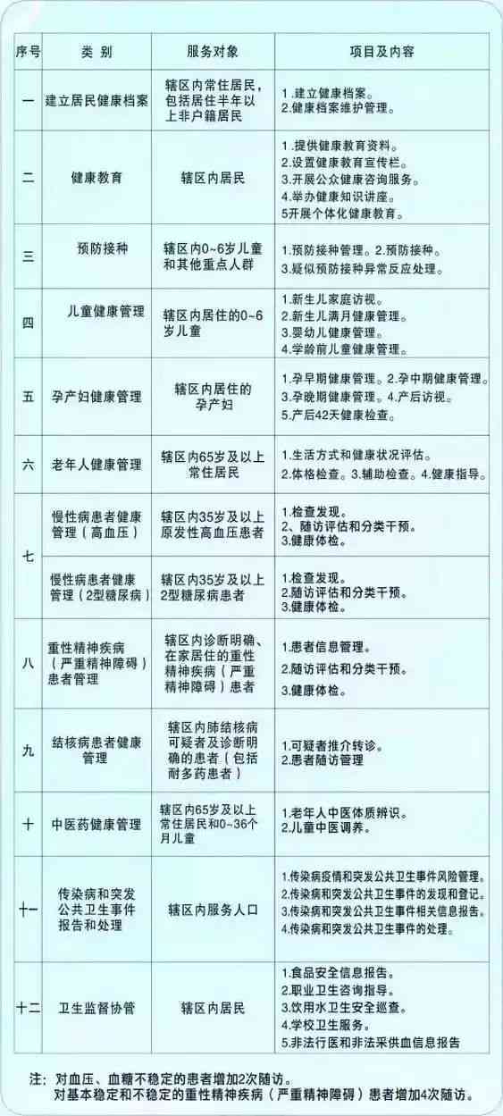 工伤鉴定体检费用计算与支付指南