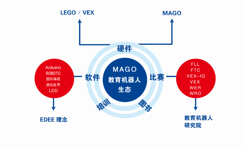 机器人新闻写作的特点、应用范围及优缺点概述