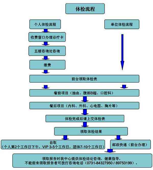 工伤体检全面解析：检查项目、流程与注意事项一览