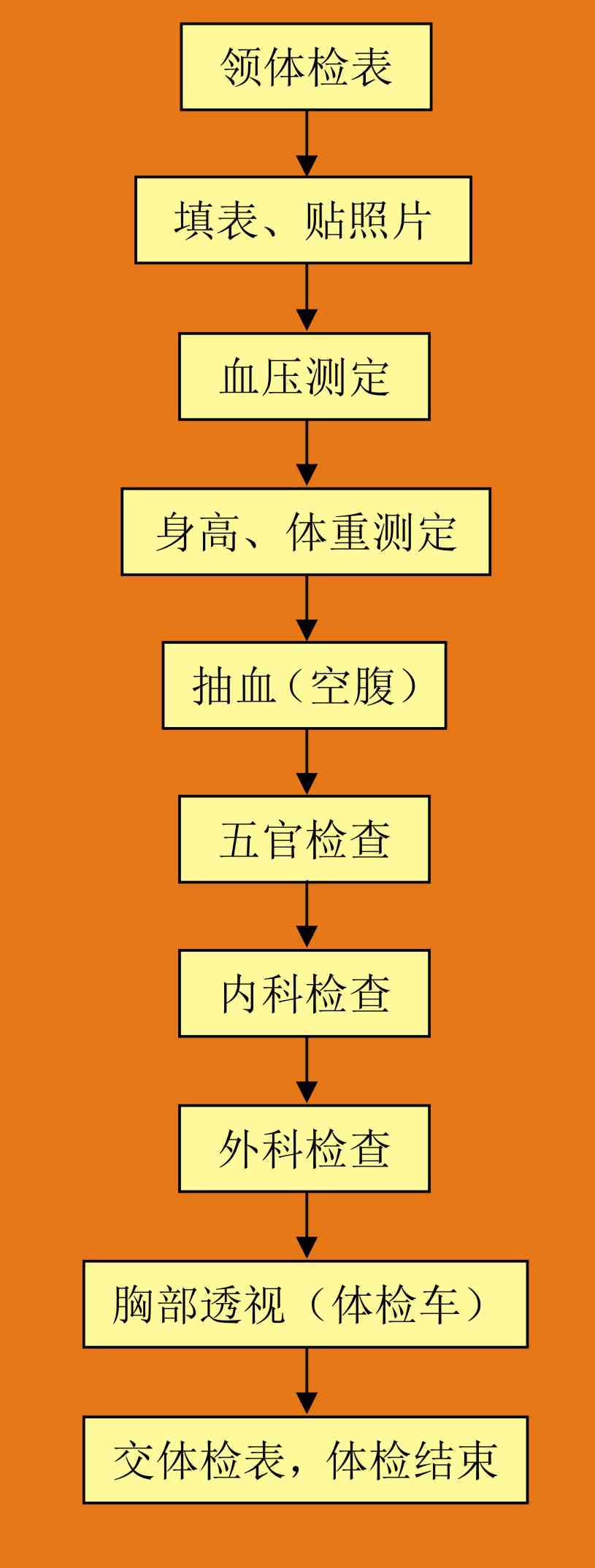 工伤体检全面解析：检查项目、流程与注意事项一览