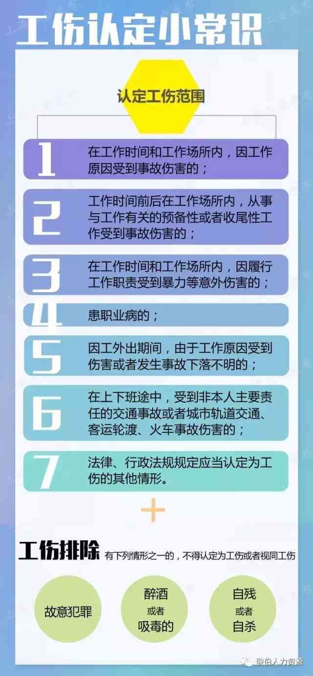 运动员受伤工伤认定与赔偿指南：如何依法申请赔偿及计算标准