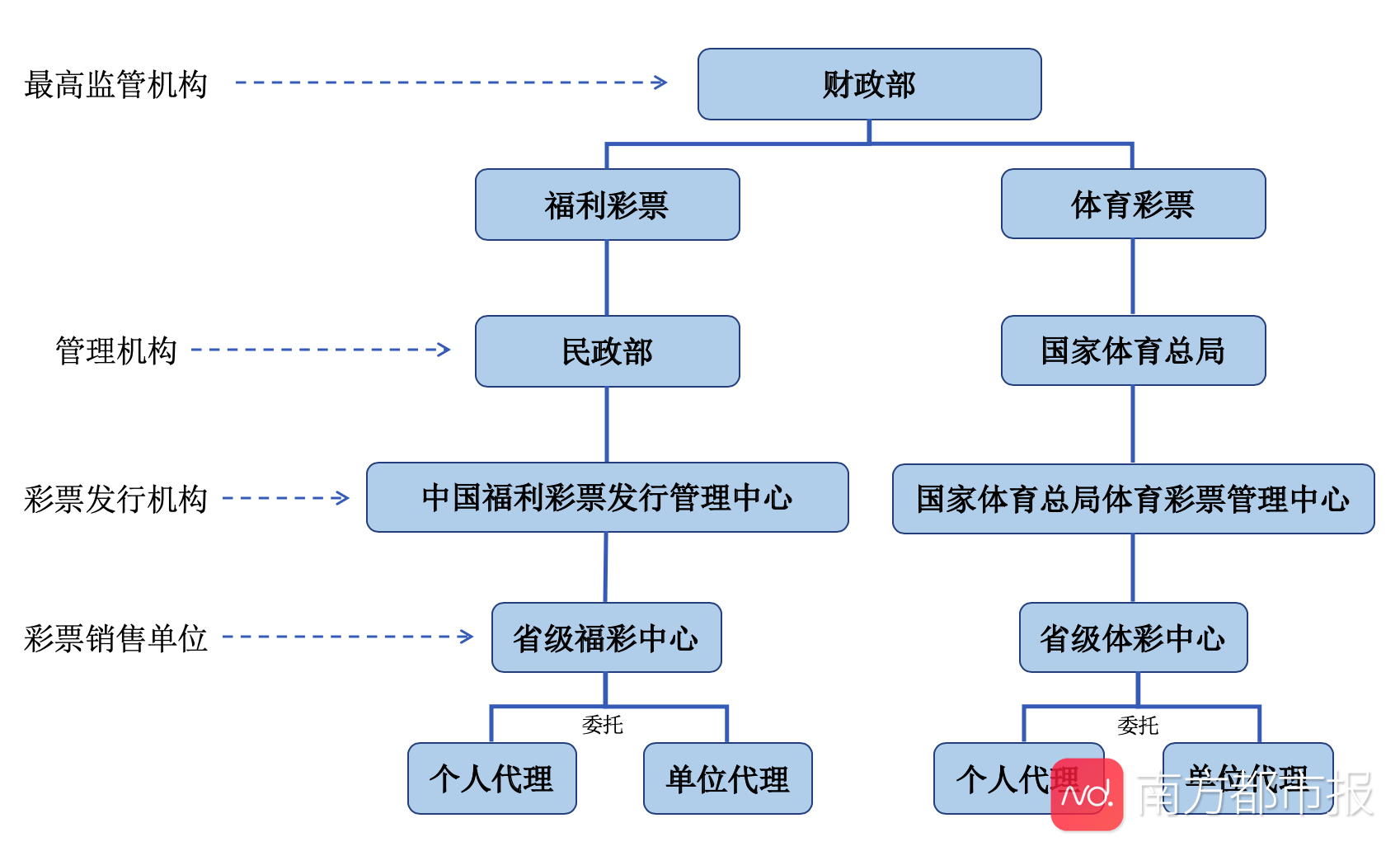 体育运动损伤赔偿指南：法律责任、赔偿标准与处理流程解析