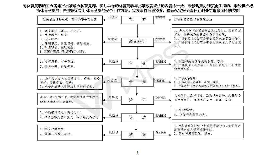 体育运动损伤赔偿指南：法律责任、赔偿标准与处理流程解析