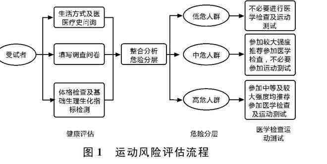 体育运动损伤赔偿指南：法律责任、赔偿标准与处理流程解析