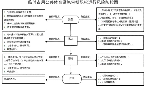 体育运动损伤赔偿指南：法律责任、赔偿标准与处理流程解析