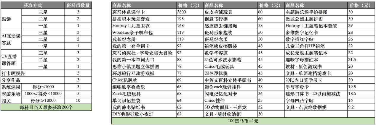 斑马ai工作累吗：工作强度、待遇及薪资水平详解