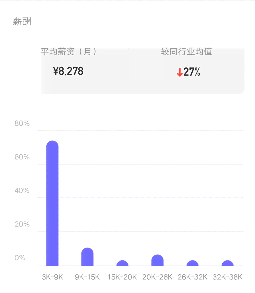 斑马ai工作累吗：工作强度、待遇及薪资水平详解