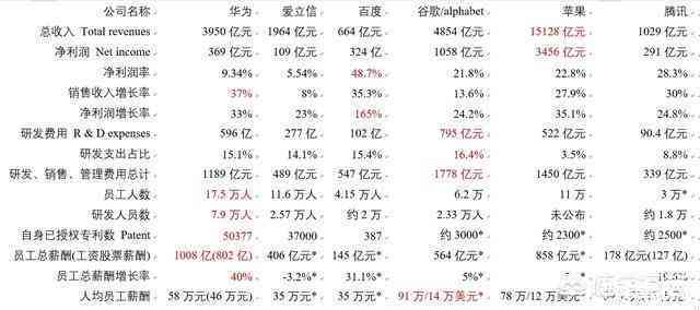 斑马ai工作待遇：员工福利与公司真实待遇状况详解