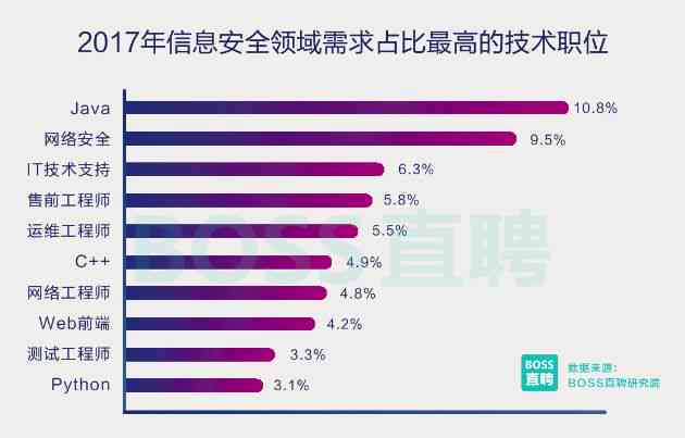 斑马AI课招聘专员职业前景分析：工作内容、发展潜力及行业趋势解读