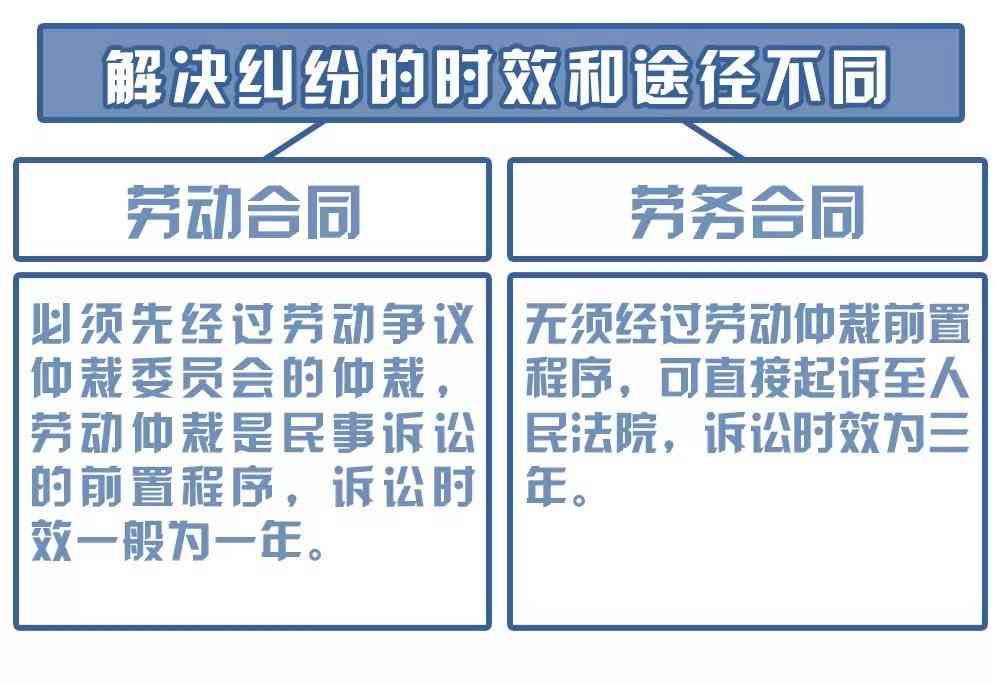 何时认定工伤赔偿及具体赔偿开始与执行时间