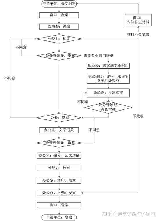 工伤认定的完整流程与时间节点：何时申请、何时认定及常见问题解析