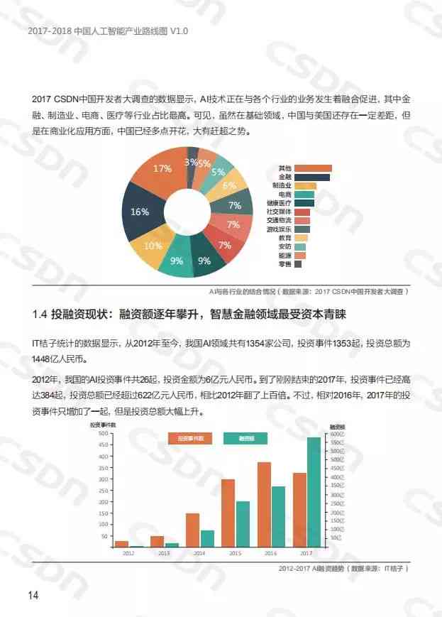 人工智能发展态势洞察：AI智能调查报告总结、反思与前瞻分析