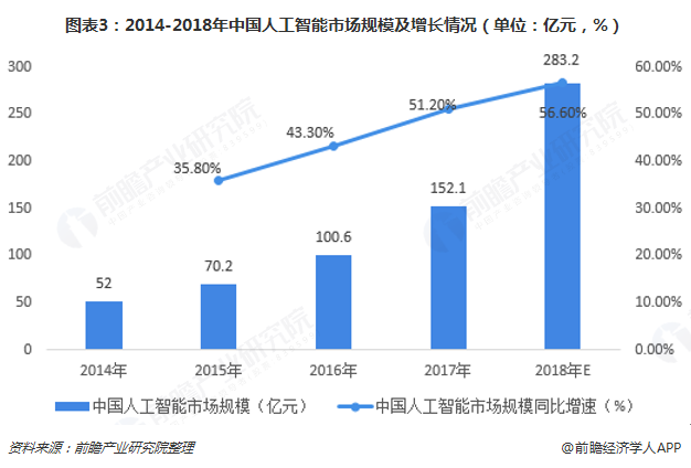 人工智能发展现状与趋势调研综述