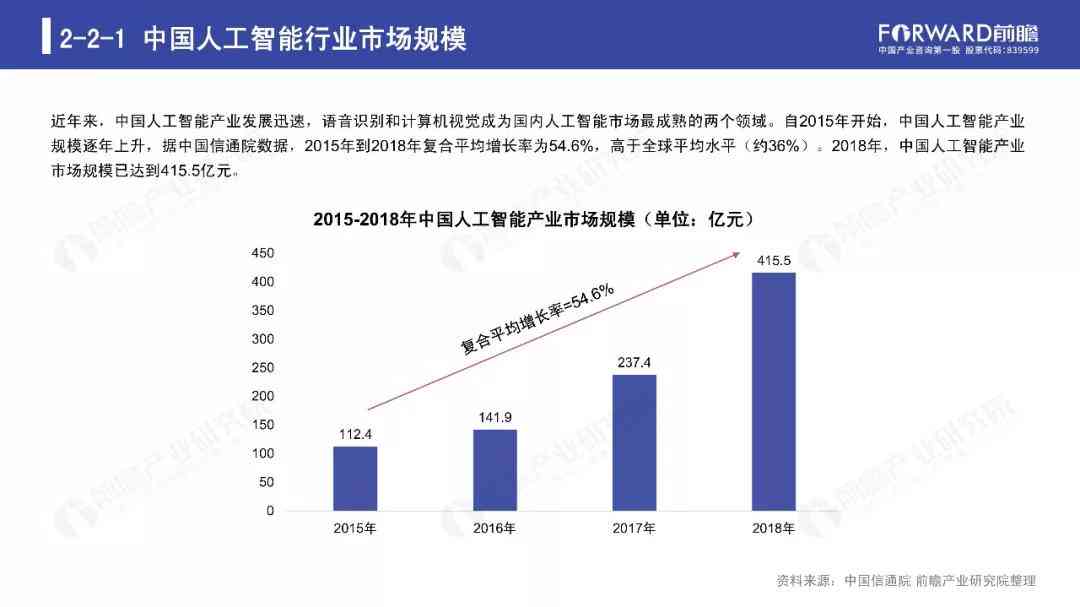 人工智能发展现状与趋势调研综述