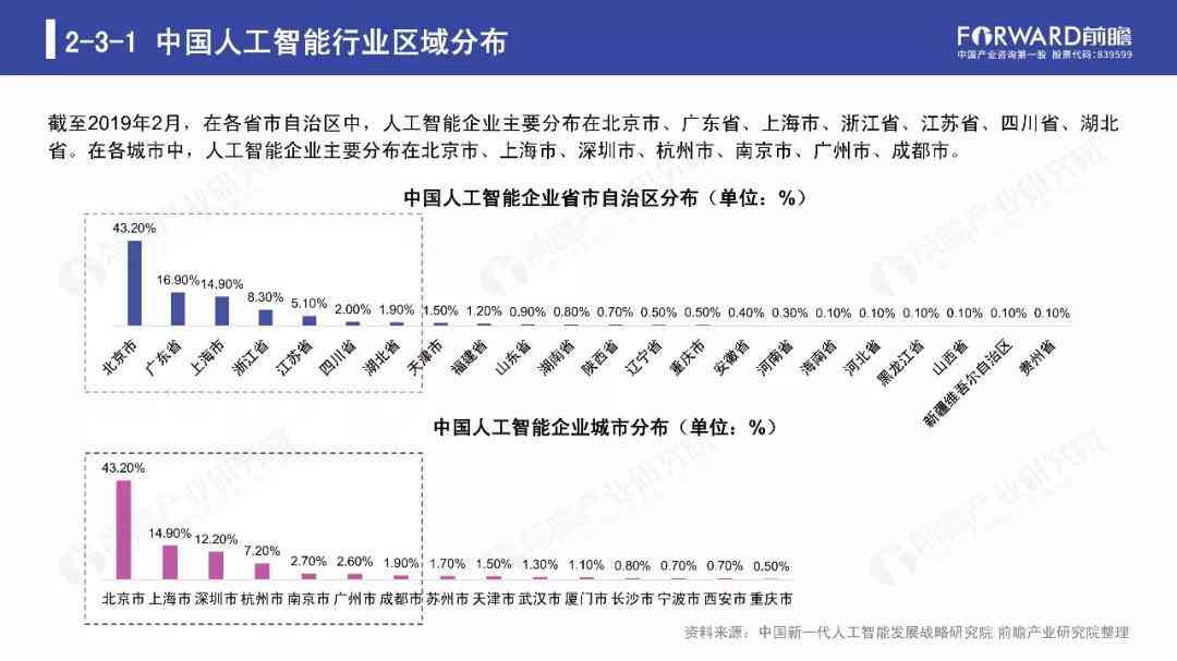 人工智能发展现状与趋势调研综述