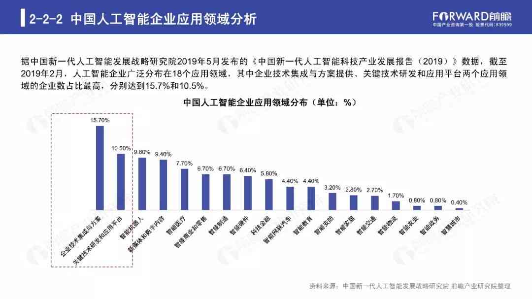 人工智能发展现状与趋势调研综述