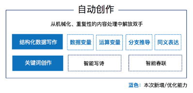 ai智能写作网站免费：官网推荐、热门平台一览及英语资源