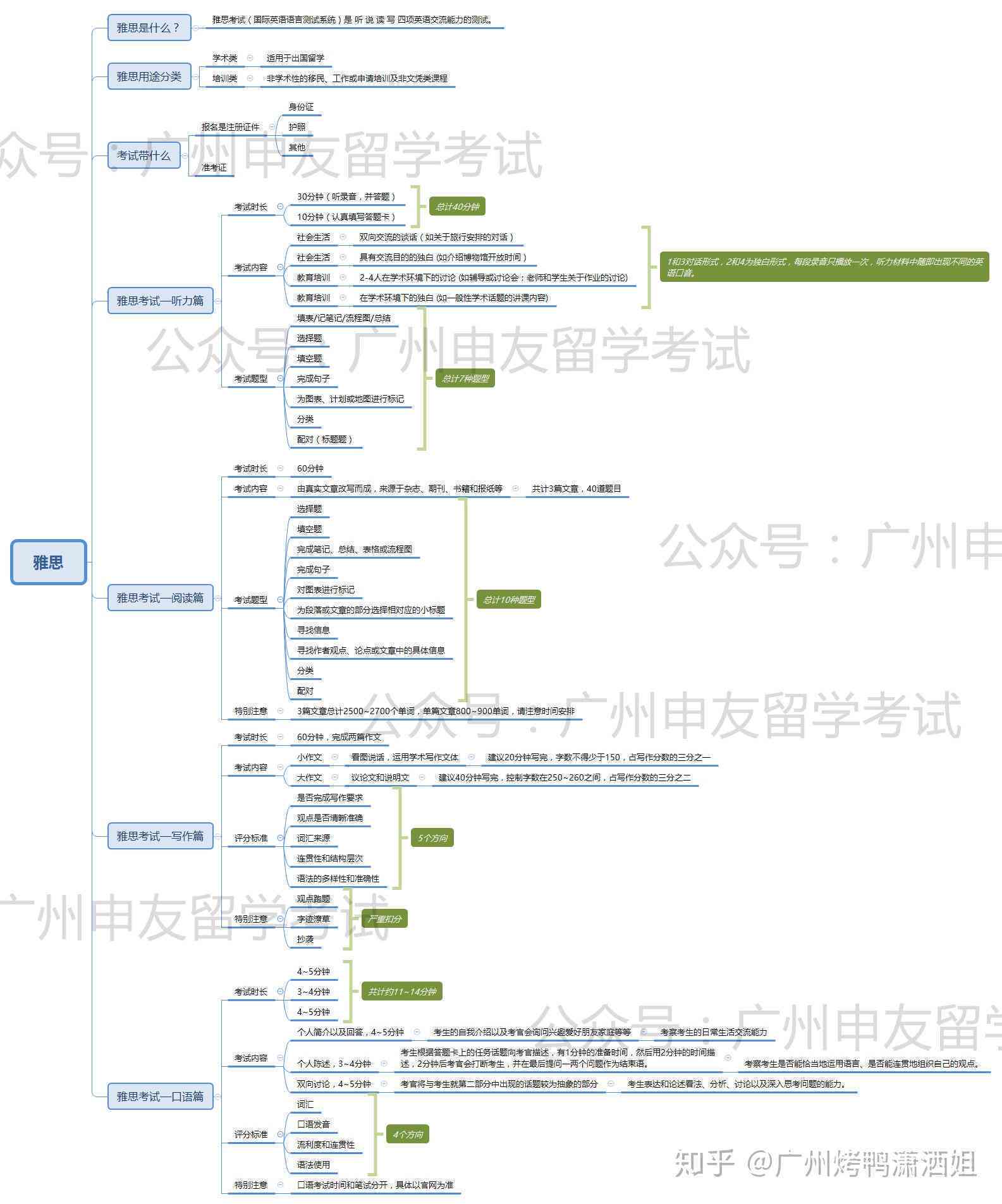 解析创作等级划分标准与提升策略