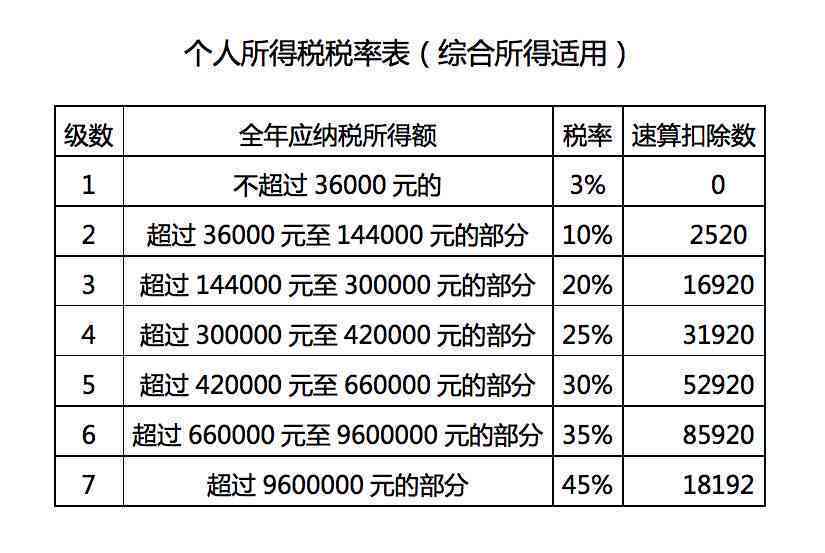 解析创作等级划分标准与提升策略