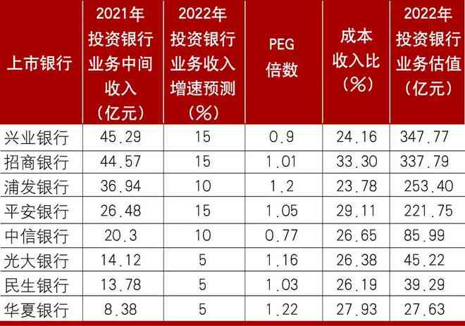 在哪里看创作收益：明细、情况、数据及计算方法