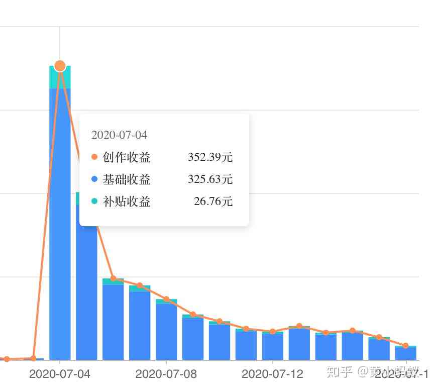 在哪里看创作收益：明细、情况、数据及计算方法