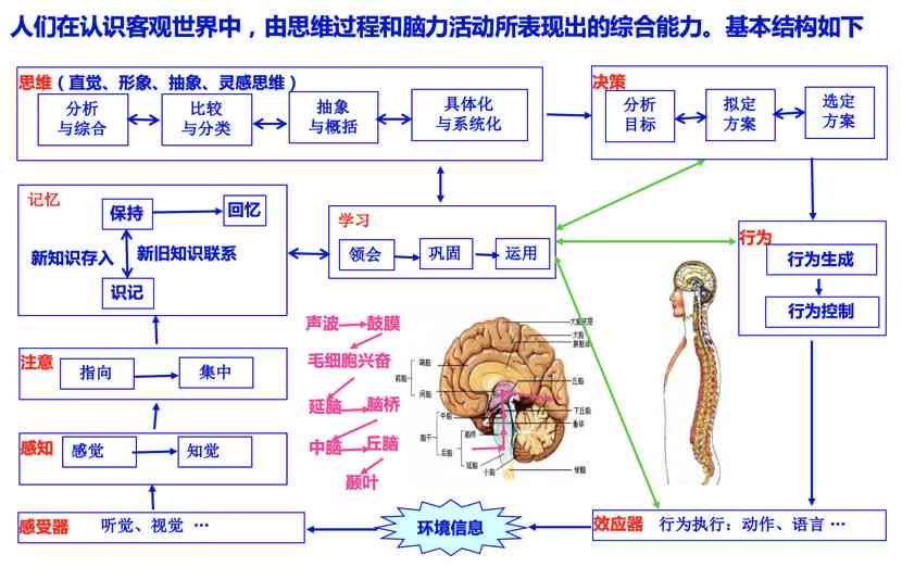 人工智能融入日常生活：全面解析AI对社会结构与人类福祉的影响研究报告