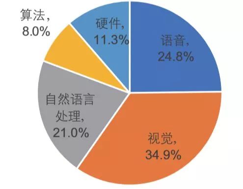 人工智能融入日常生活：全面解析AI对社会结构与人类福祉的影响研究报告