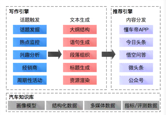 机器人ai写作小程序有哪些：功能、软件及一览