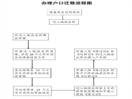 佛山工伤认定流程与办理地点指南：全方位解析工伤认定手续与所需材料