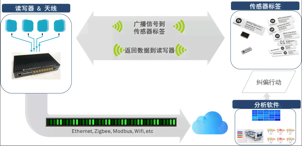 AI创意广告：智能生成设计及制作一站式解决方案