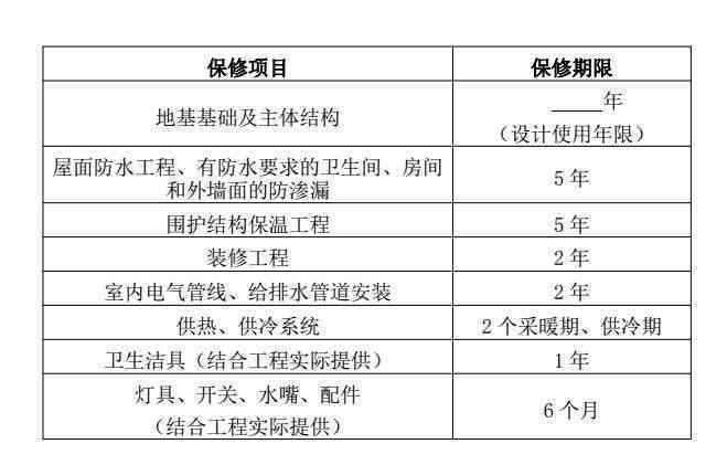 明确工伤认定期限及具体操作规程