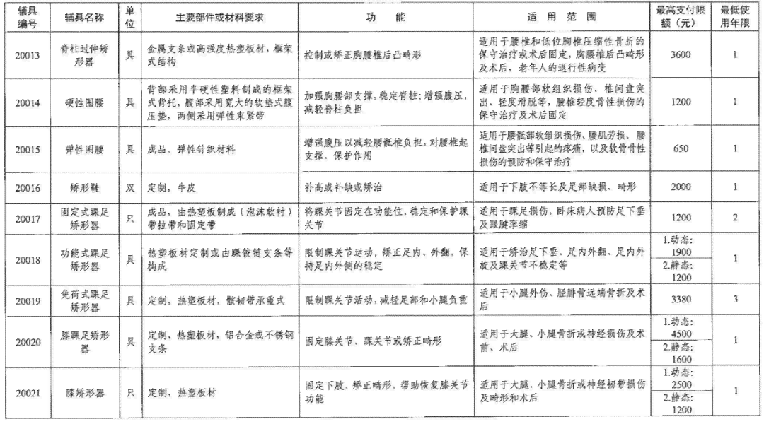 作案工具怎样认定工伤事故等级及高低标准与认定准则